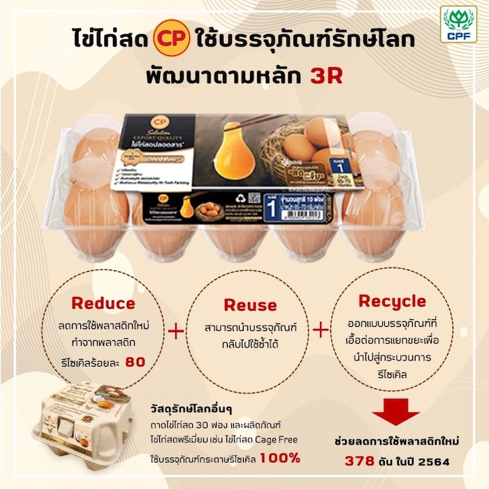CP Foods' egg packaging embraces 3Rs: reduce, reuse and recycle