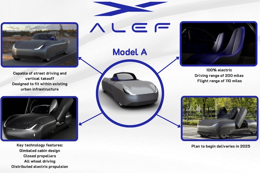 The future of commuting? Alef, an electric car that flies – for just ,000