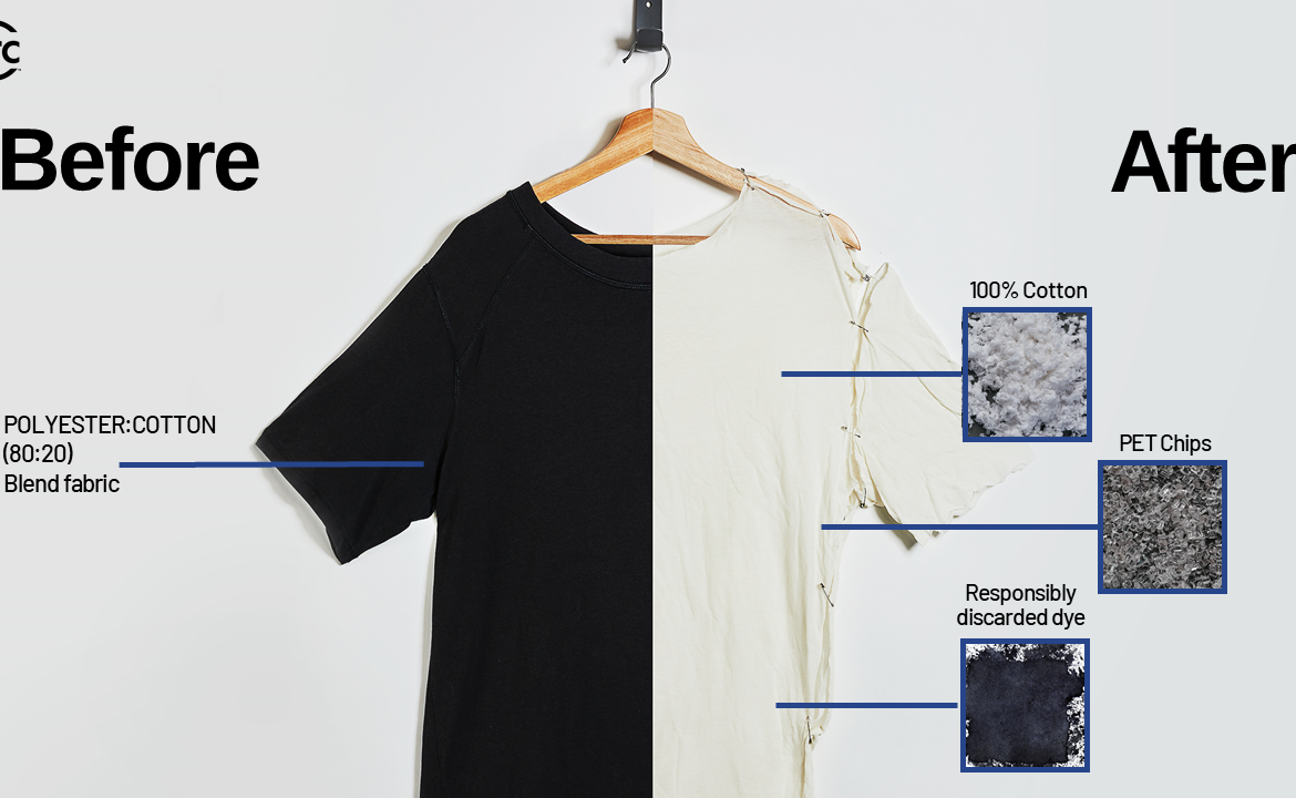 From waste to wear: How Circ's clothing recycling tech is changing fashion